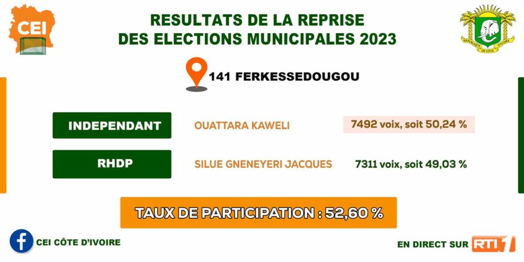 Article : Les votes par défaut, en Afrique